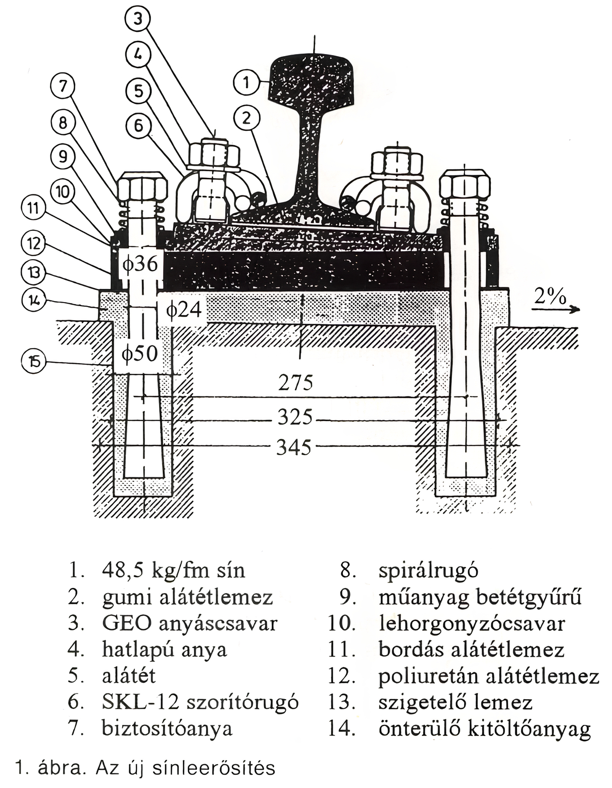Budapest, M1 metró, MFAV, 1995 felújítás, új sínleerősítés
