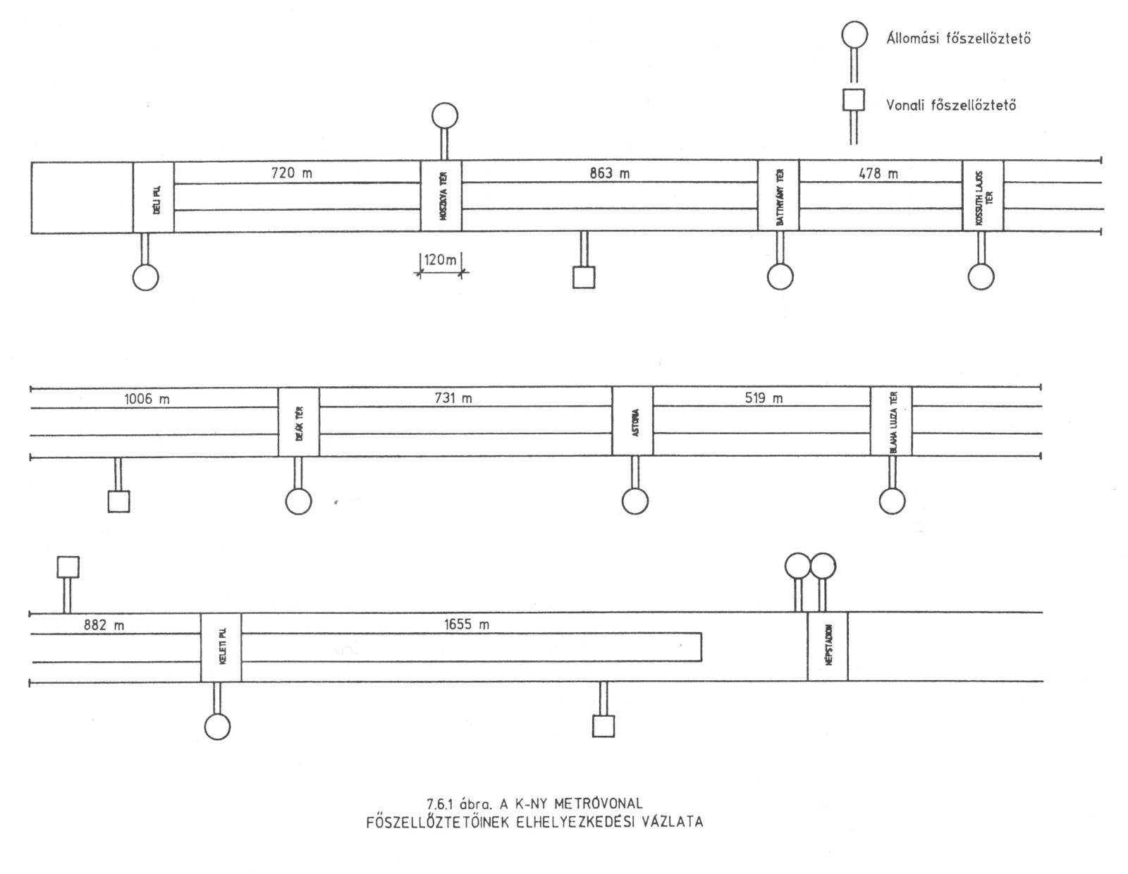 Budapest, M2 metró, főszellőztetők elhelyezkedési vázlata