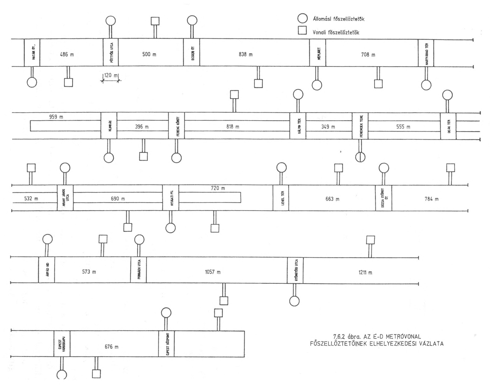Budapest, M3 metró, főszellőztetők elhelyezkedési vázlata