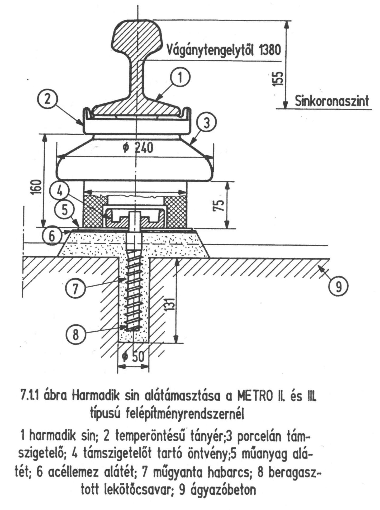áramszedősín alátámasztása Metró II. és III. felépítményrendszernél