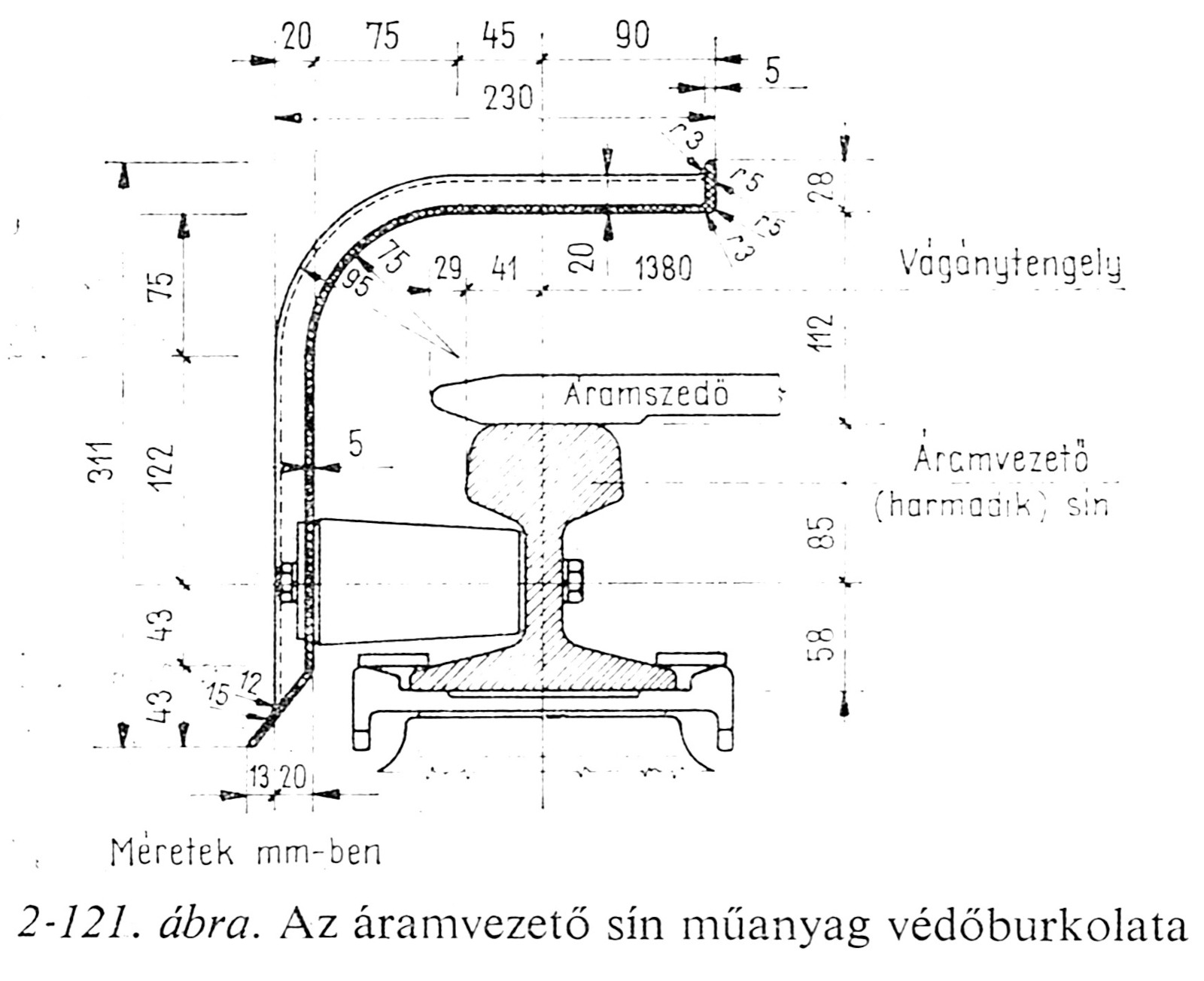 a harmadik sín védőburkolattal