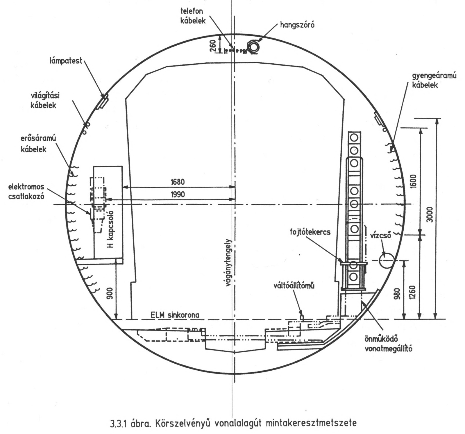 körszelvényű alagút mintakeresztmetszete