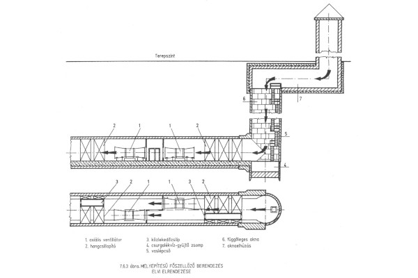mélyépítésű főszellőző berendezés elvi elrendezése, bélyegkép