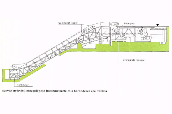 metró, mozgólépcső, hosszmetszet, bélyegkép