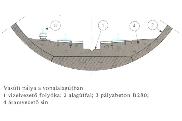 vasúti pálya a vonalalagútban, bélyegkép