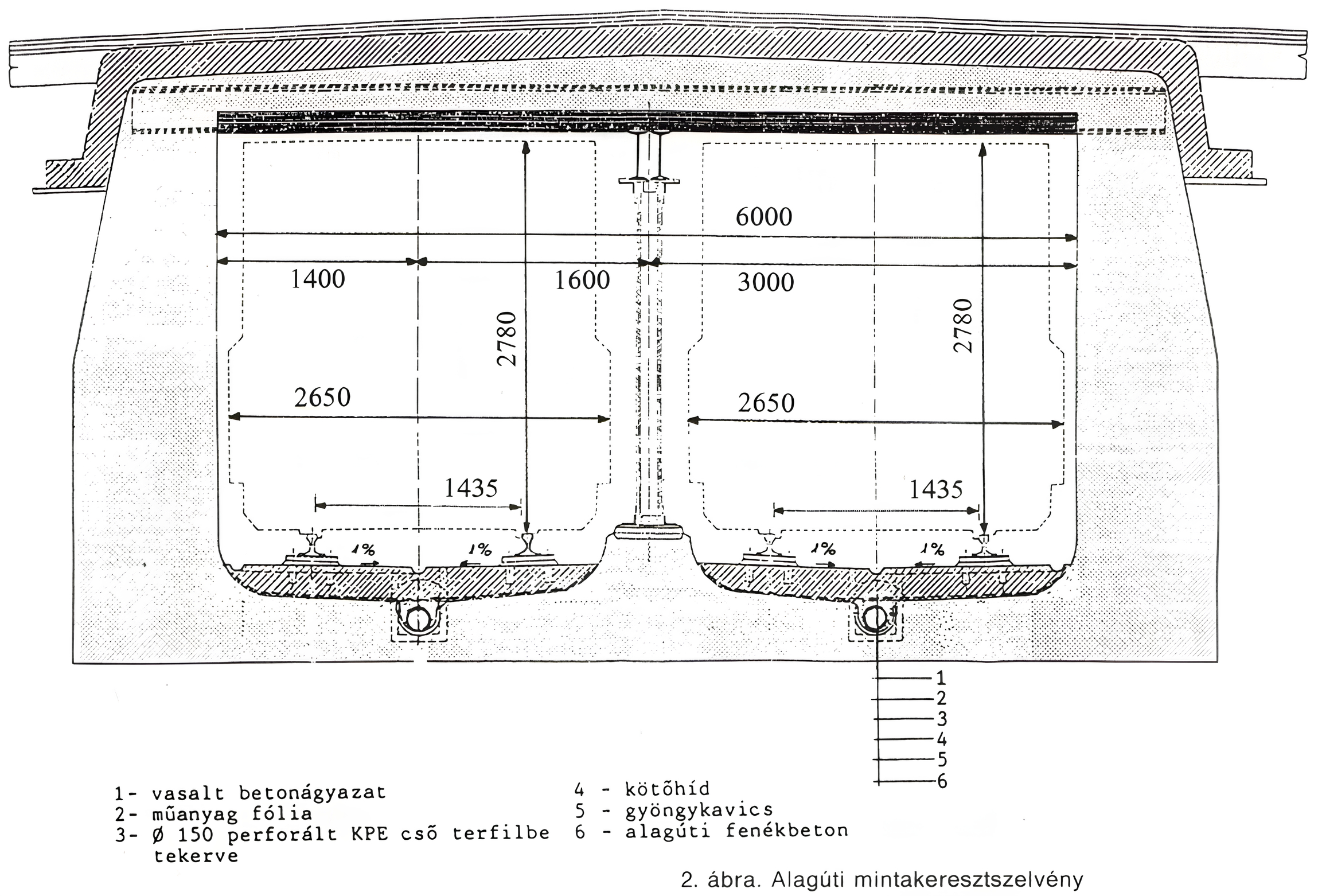 Budapest, M1 metró, MFAV, alagút mintakeretszelvény