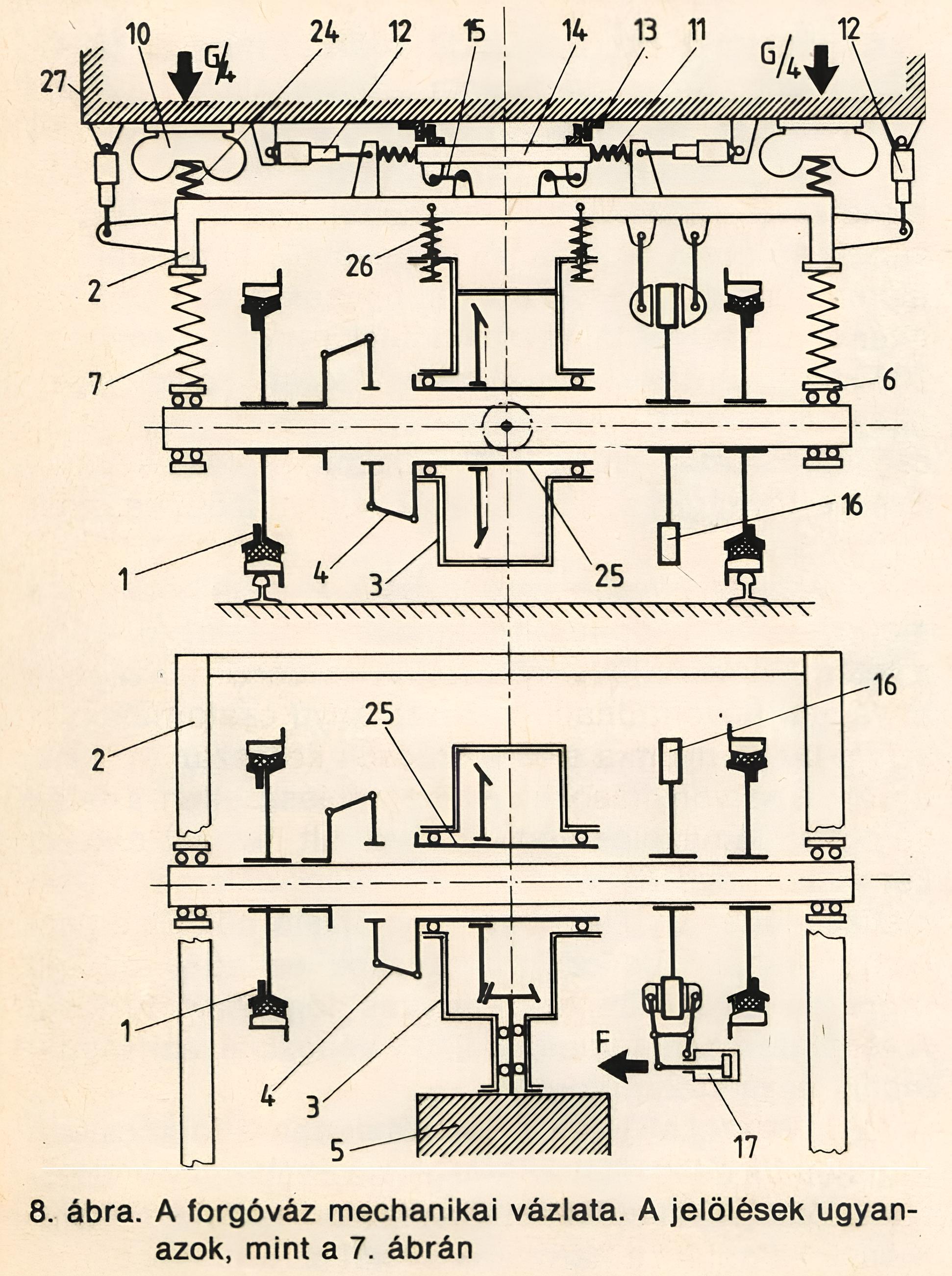 Budapest, Ganz-Hunslet G2, prototípus metró jármű, forgóváz
