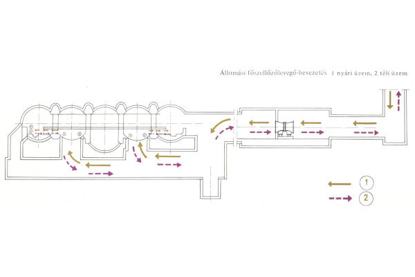 állomási főszellőzőlevegő-bevezetés, bélyegkép