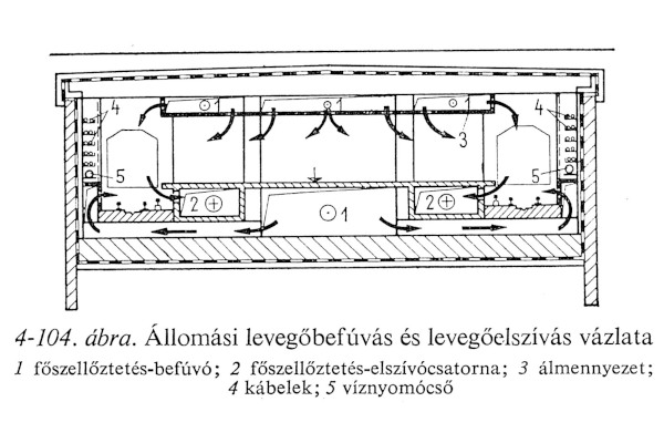 állomási levegőbefúvás és levegőelszívás vázlata, bélyegkép