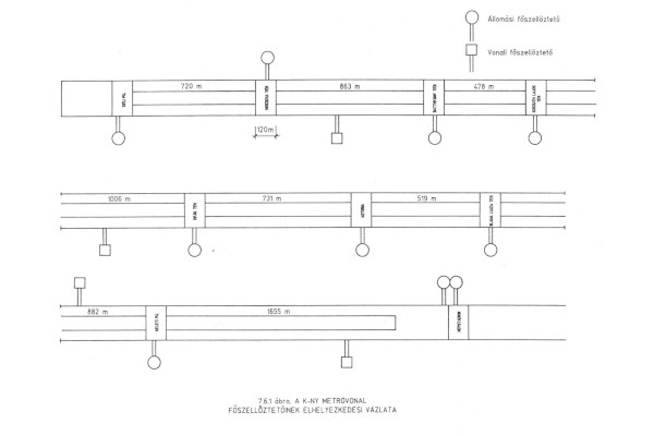 Budapest, M2 metró, főszellőztetők elhelyezkedési vázlata, bélyegkép