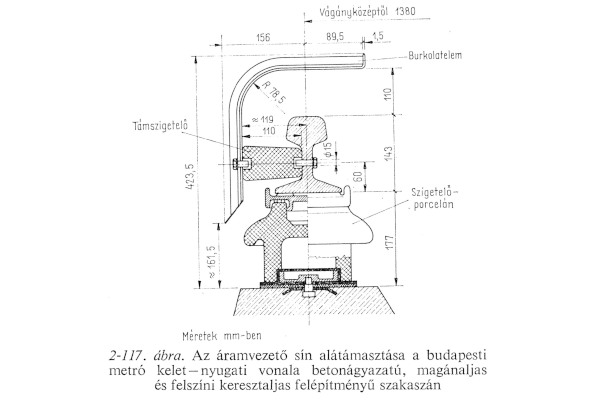 áramszedősín alátámasztása Metró I. felépítménynél, bélyegkép