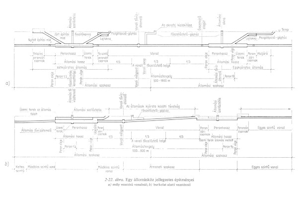 egy állomásköz jellegzetes építményei, bélyegkép