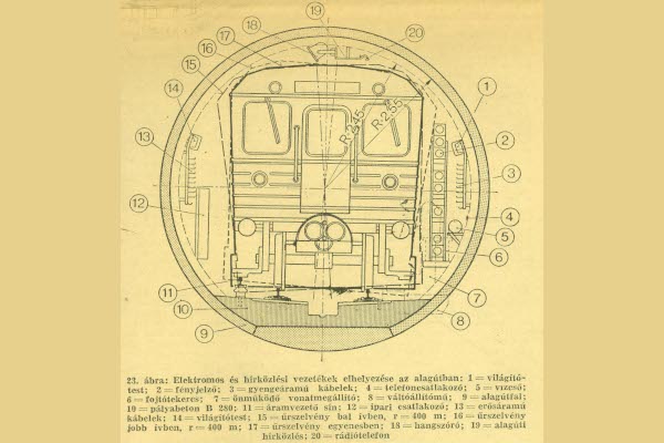 elektromos és hírközlési kábelek elhelyezése a vonalalagútban, bélyegkép