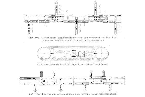 főszellőztető levegőáramlás elvi rajza huzatcsökkentő ventillátorokkal, bélyegkép