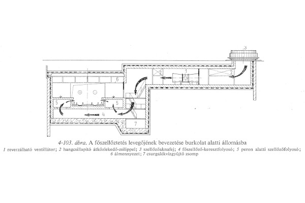 főszellőzés levegőjének bevezetése kéreg alatti állomásba, bélyegkép