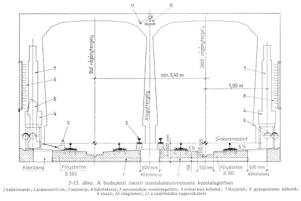 keretalagút mintakeresztmetszete, bélyegkép