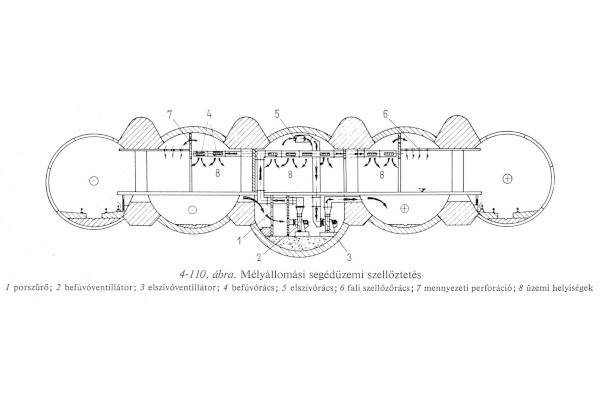 mélyállomási segédüzemi szellőztetés, bélyegkép