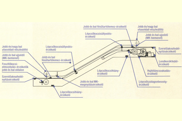 metró, mozgólépcső, hosszmetszet, bélyegkép