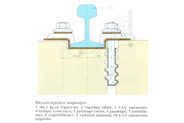 Pályasín rögzítése magánaljon, bélyegkép