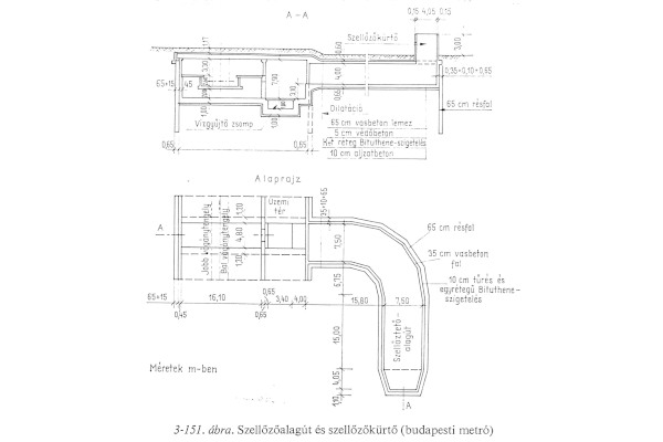 szellőzőalagút és szellőzőkürtő, hosszmetszet, bélyegkép
