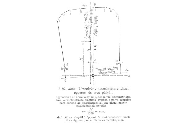 űrszelvény meghatározása, bélyegkép