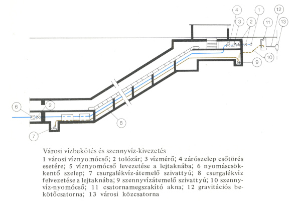 városi vízbekötés és szennyvízelvezetés, bélyegkép