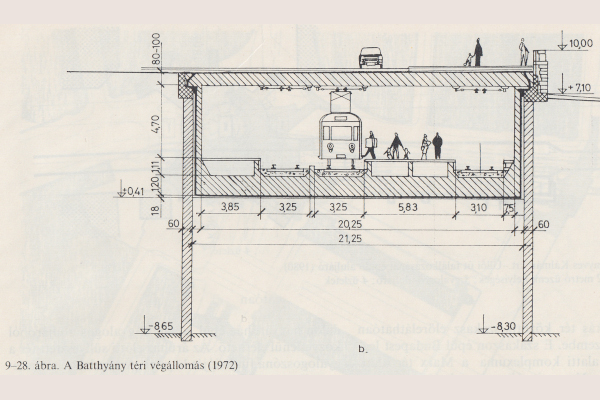 Budapest, H5 Szentendrei HÉV, Batthyány tér, keresztmetszet, bélyegkép