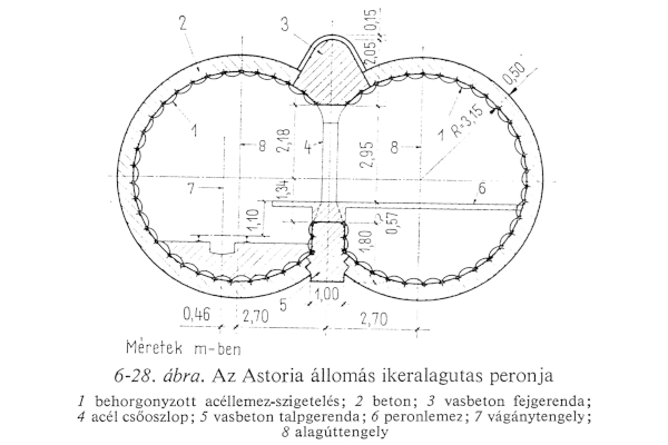 Budapest, M2 metró, Astoria, keresztmetszet, bélyegkép
