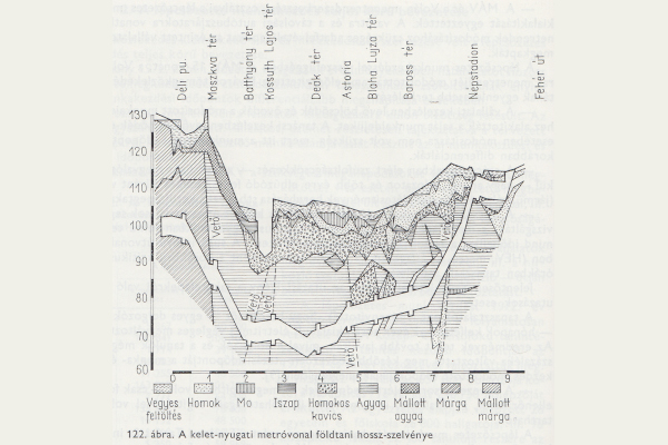 Budapest, M2 metró, hossz-szelvény, bélyegkép