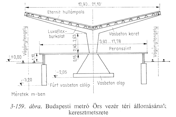 Budapest, M2 metró, Örs vezér tere, keresztmetszet, bélyegkép