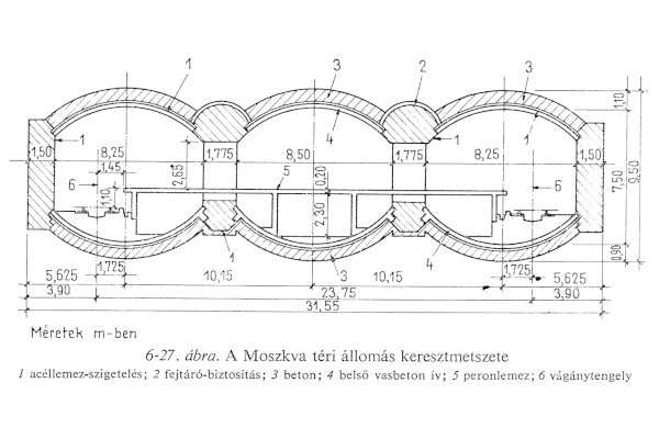 Budapest, M2 metró, Széll Kálmán tér, keresztmetszet, bélyegkép