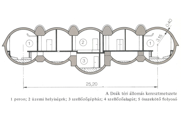 Budapest, M3 metró, Deák Ferenc tér, keresztmetszet, bélyegkép
