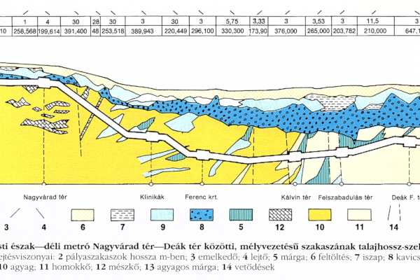 Budapest, M3 metró, hossz-szelvény, bélyegkép