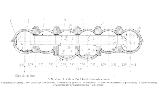 Budapest, M3 metró, Kálvin tér, keresztmetszet, bélyegkép