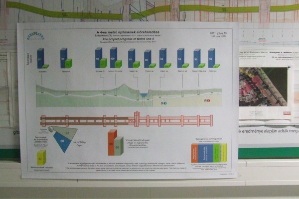 Budapest, M4 metró, látogatóközpont, bélyegkép